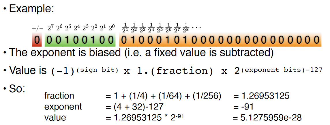 IEEE754example